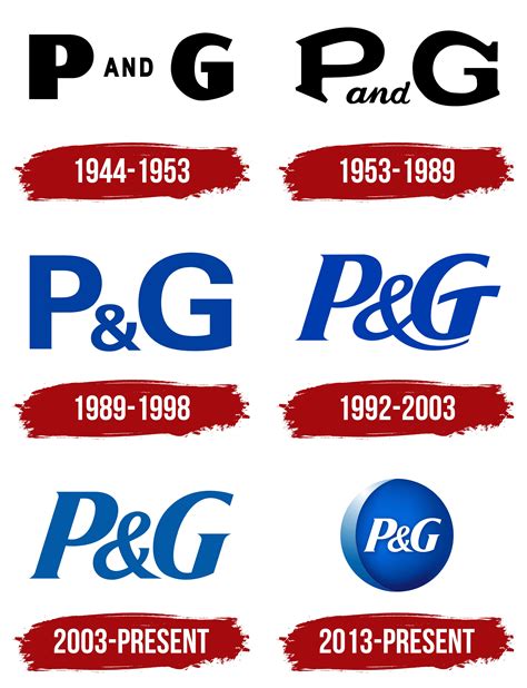 itaccess.pg.com change password|Procter & Gamble .